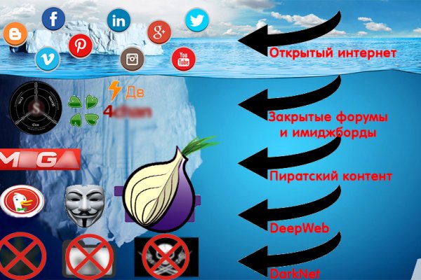 Кракен вход kr2web in