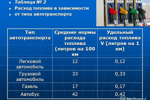 Кракен даркнет лол